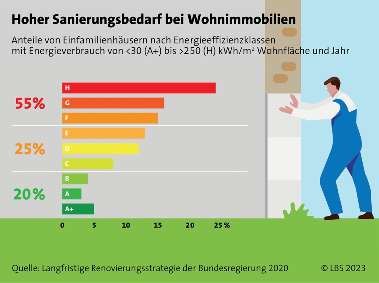 Eigenheim gebraucht kaufen: Worauf muss man achten?