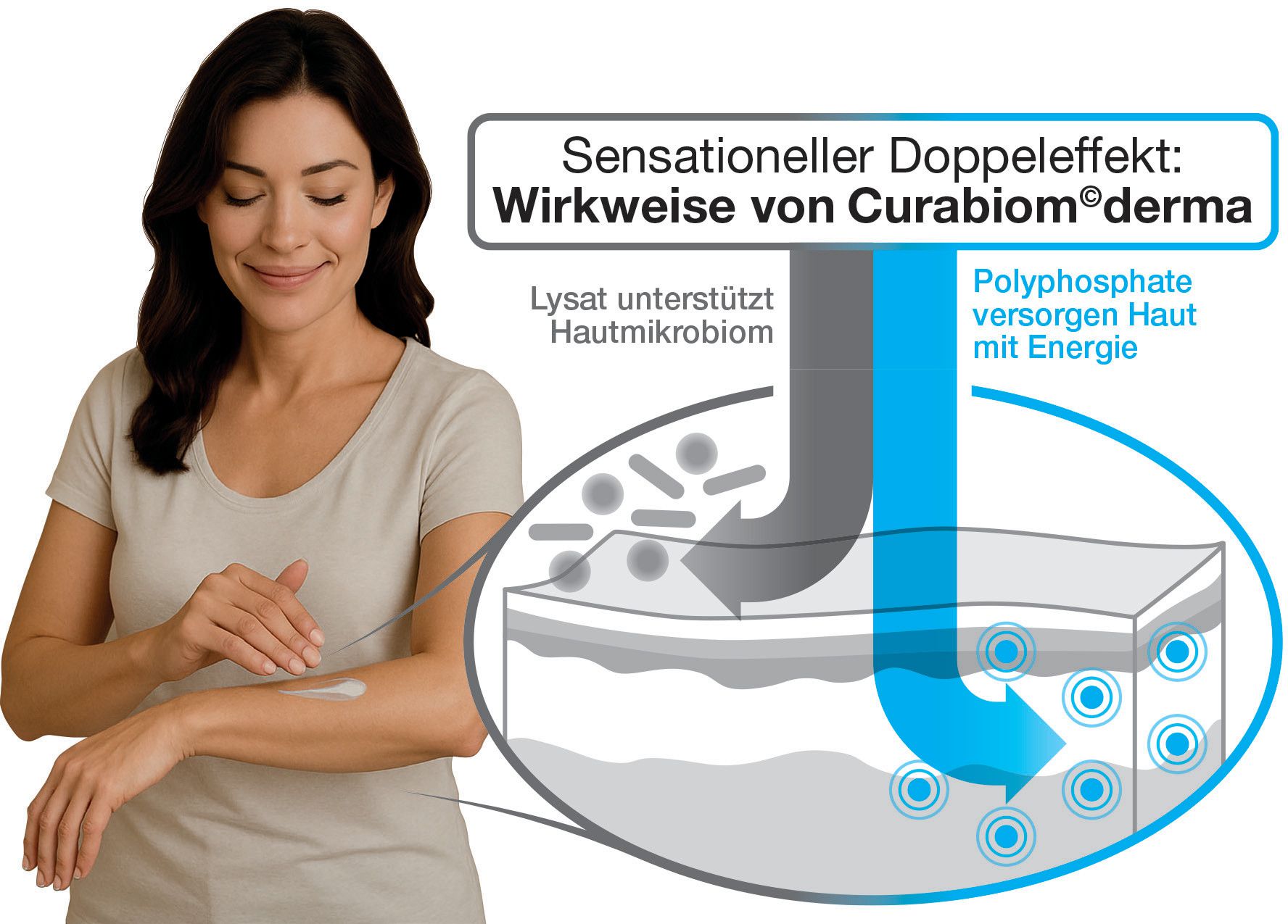 Revolution in der Hautpflege