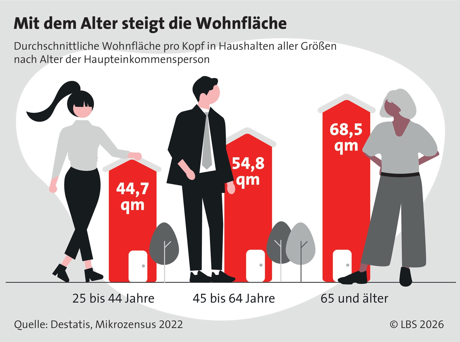 Alt werden im eigenen Zuhause